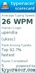 Scorecard for user ukssc