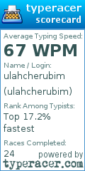 Scorecard for user ulahcherubim