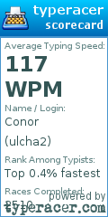 Scorecard for user ulcha2