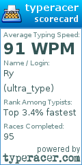 Scorecard for user ultra_type