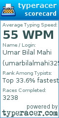 Scorecard for user umarbilalmahi325