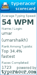 Scorecard for user umarshaikh