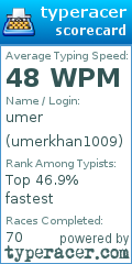 Scorecard for user umerkhan1009