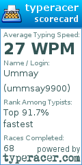 Scorecard for user ummsay9900