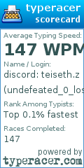 Scorecard for user undefeated_0_losses