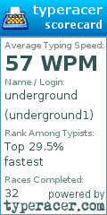 Scorecard for user underground1