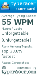 Scorecard for user unf0rgettable