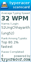 Scorecard for user ung52