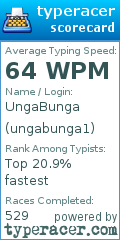 Scorecard for user ungabunga1