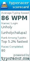 Scorecard for user unholychalupa