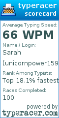 Scorecard for user unicornpower159357