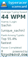 Scorecard for user unique_sachin