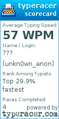 Scorecard for user unkn0wn_anon