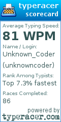 Scorecard for user unknowncoder