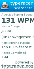 Scorecard for user unknowngamer1951