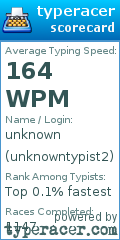 Scorecard for user unknowntypist2