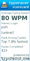 Scorecard for user unkret