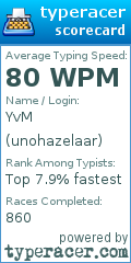 Scorecard for user unohazelaar