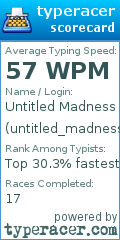 Scorecard for user untitled_madness1