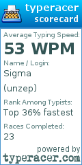 Scorecard for user unzep