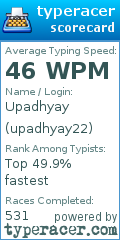 Scorecard for user upadhyay22