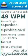 Scorecard for user uperdeez6969
