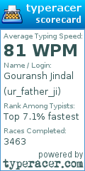 Scorecard for user ur_father_ji