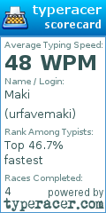 Scorecard for user urfavemaki