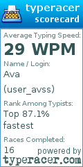 Scorecard for user user_avss