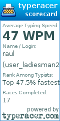 Scorecard for user user_ladiesman217