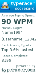 Scorecard for user username_12342