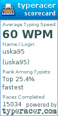 Scorecard for user uska95