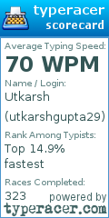 Scorecard for user utkarshgupta29