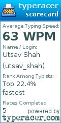 Scorecard for user utsav_shah