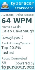 Scorecard for user uwaytyper