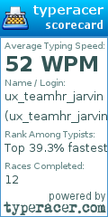 Scorecard for user ux_teamhr_jarvin