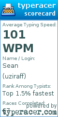 Scorecard for user uziraff