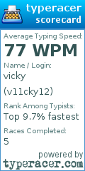Scorecard for user v11cky12