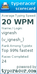 Scorecard for user v_ignesh_