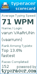 Scorecard for user vaarrunn