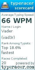 Scorecard for user vad3r