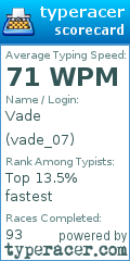 Scorecard for user vade_07