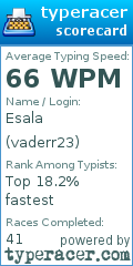 Scorecard for user vaderr23