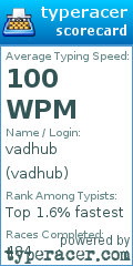 Scorecard for user vadhub