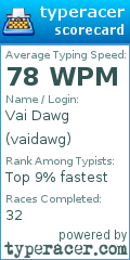 Scorecard for user vaidawg