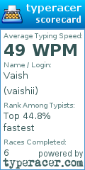 Scorecard for user vaishii