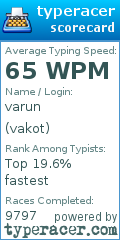 Scorecard for user vakot