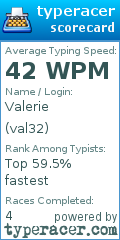 Scorecard for user val32