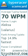 Scorecard for user valarius