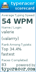 Scorecard for user valarrry